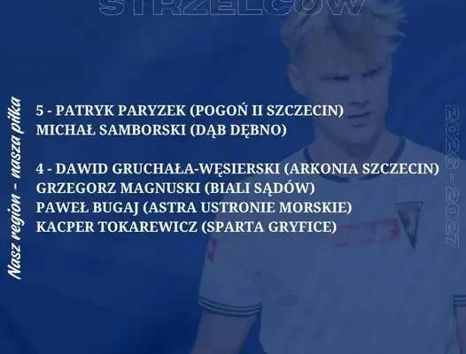 Paweł Bugaj w czołówce strzelców KEEZA IV Ligi. „Bugi” znów strzela dla Astry Ustronie Morskie